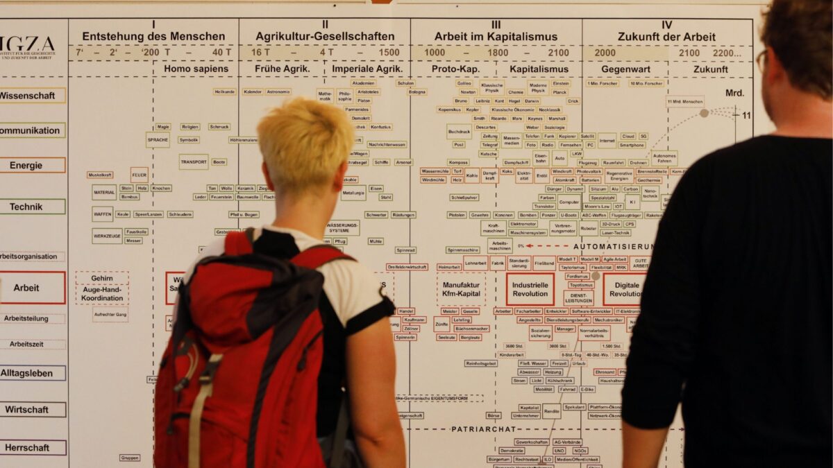 Labpur Matrix Materialien Zur Geschichte Und Zukunft Der Arbeit – TFVR